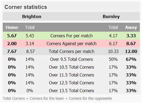 totalcorner|Football Statistics For Betting.